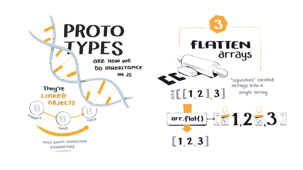 Illustrated notes on JavaScript prototypes