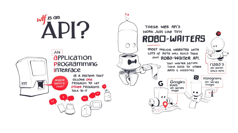 Illustrated notes on APIs