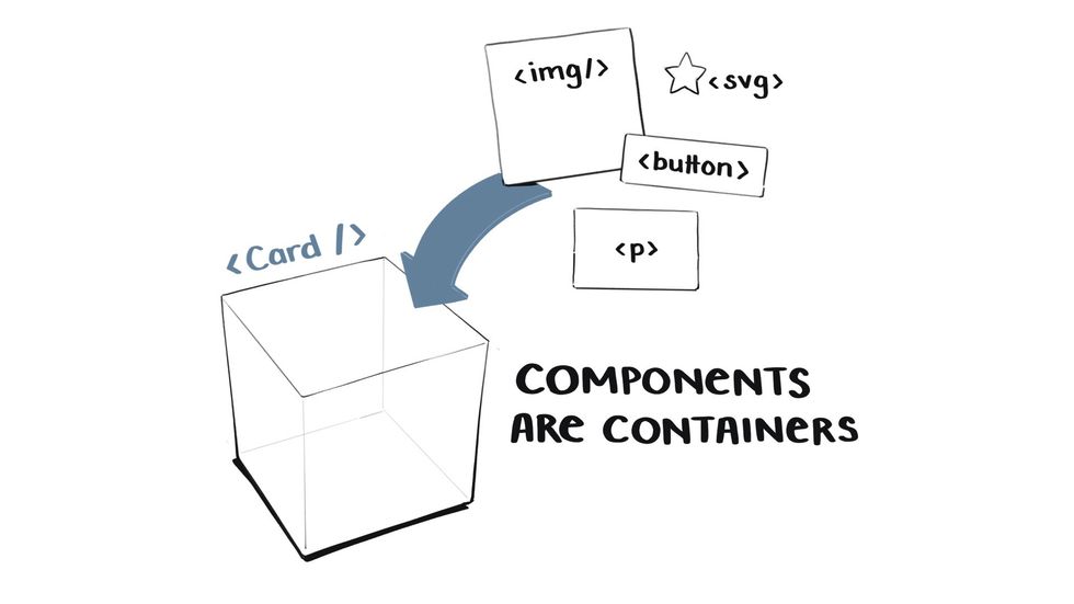 An illustraton of a component as a box-shaped container