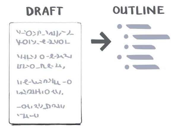 Illustration of starting with a draft and using it to create an outline