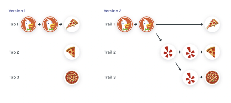 Tab navigation vs. Trail navigation