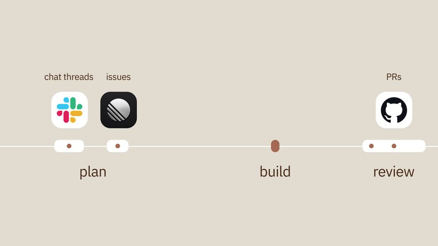 One Developer, Two Dozen Agents, Zero Alignment